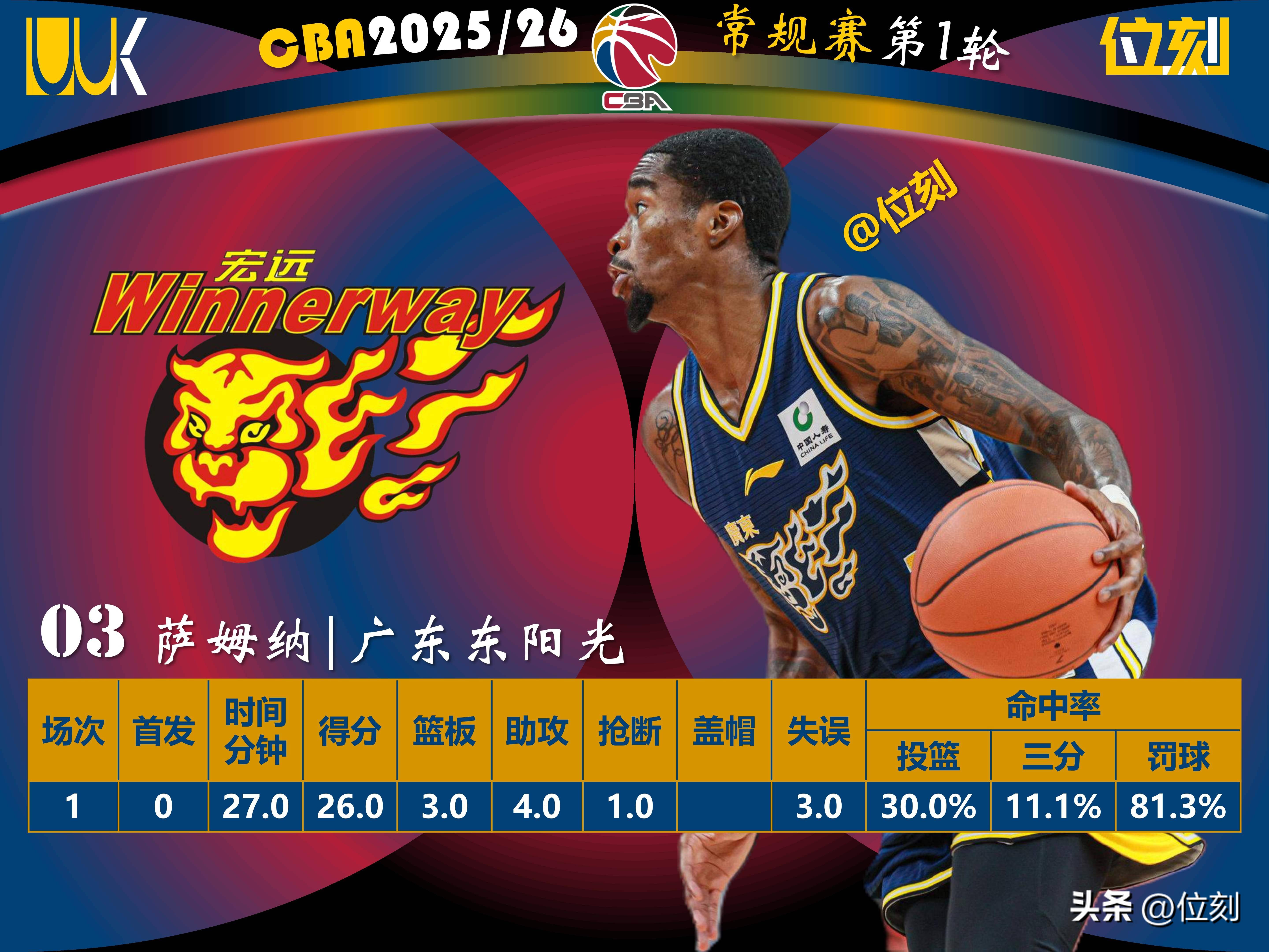 cba2020外援