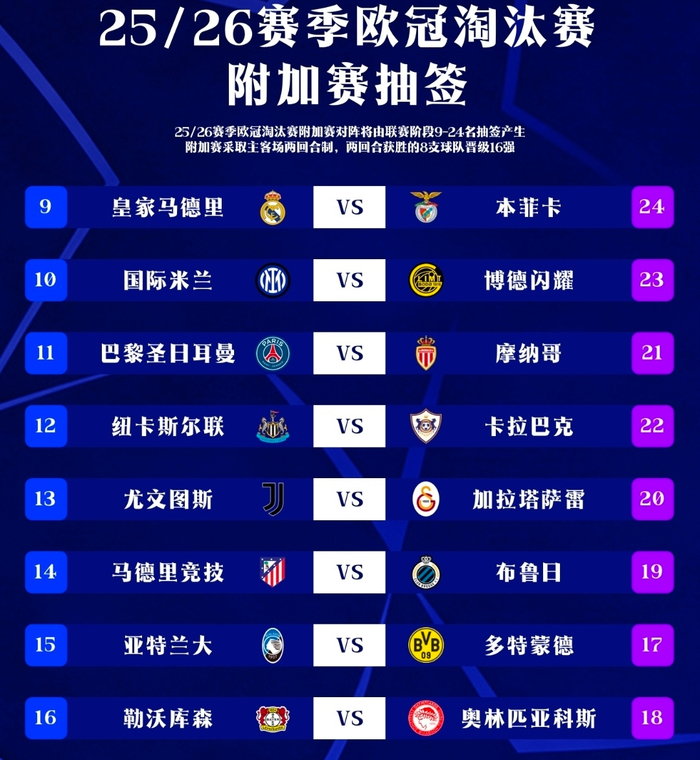 欧冠八强抽签揭晓,豪门相遇战火激烈 欧冠八强抽签揭晓,豪门相遇战火激烈